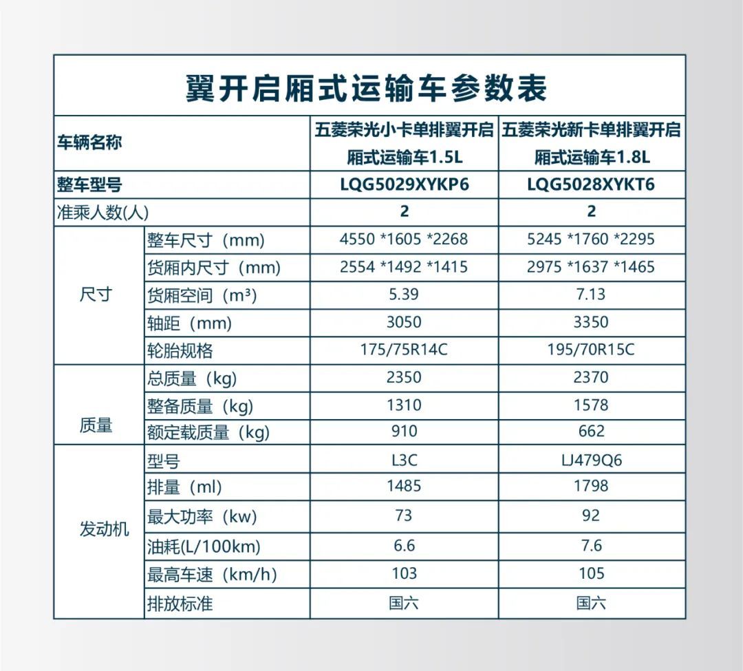 五菱翼開啟售貨車——地?cái)偨?jīng)濟(jì)的正規(guī)主力軍！