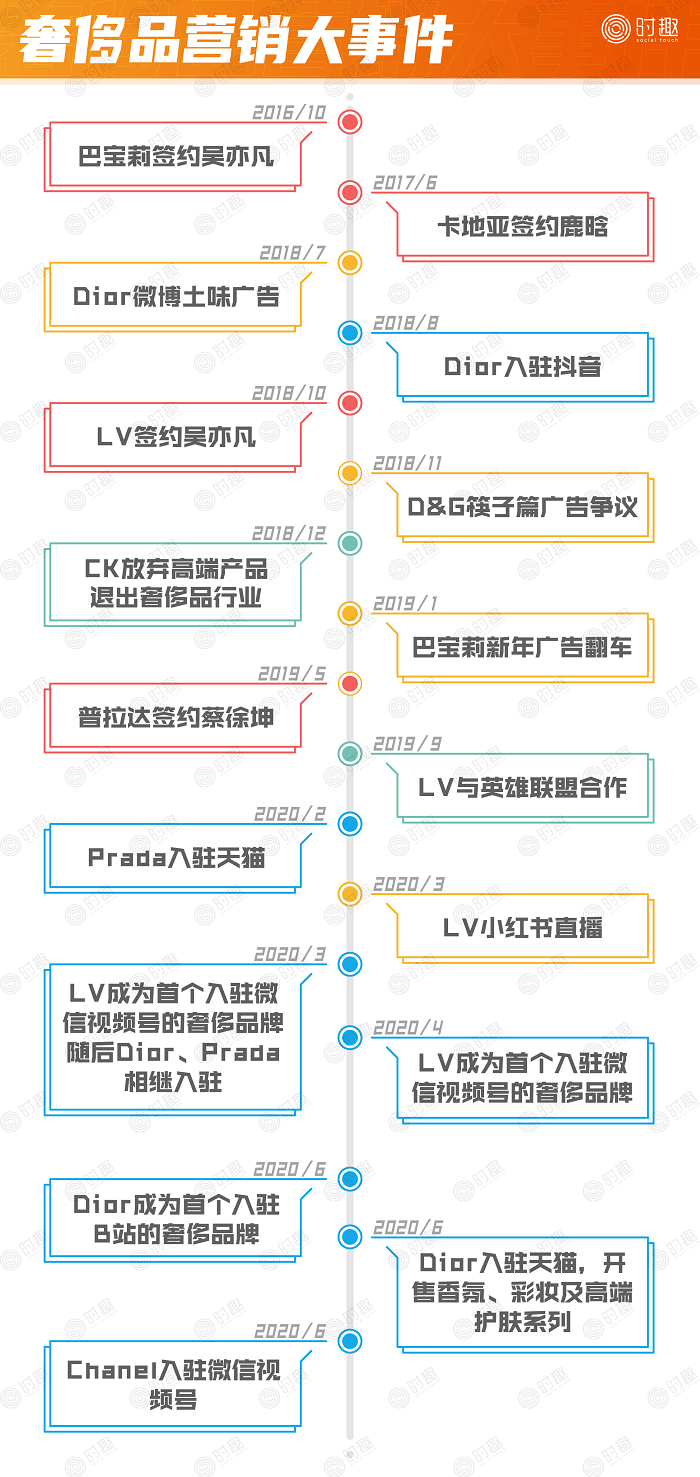 關店、巨虧、銷量暴跌……揭蠱奢侈品營銷“三重門”