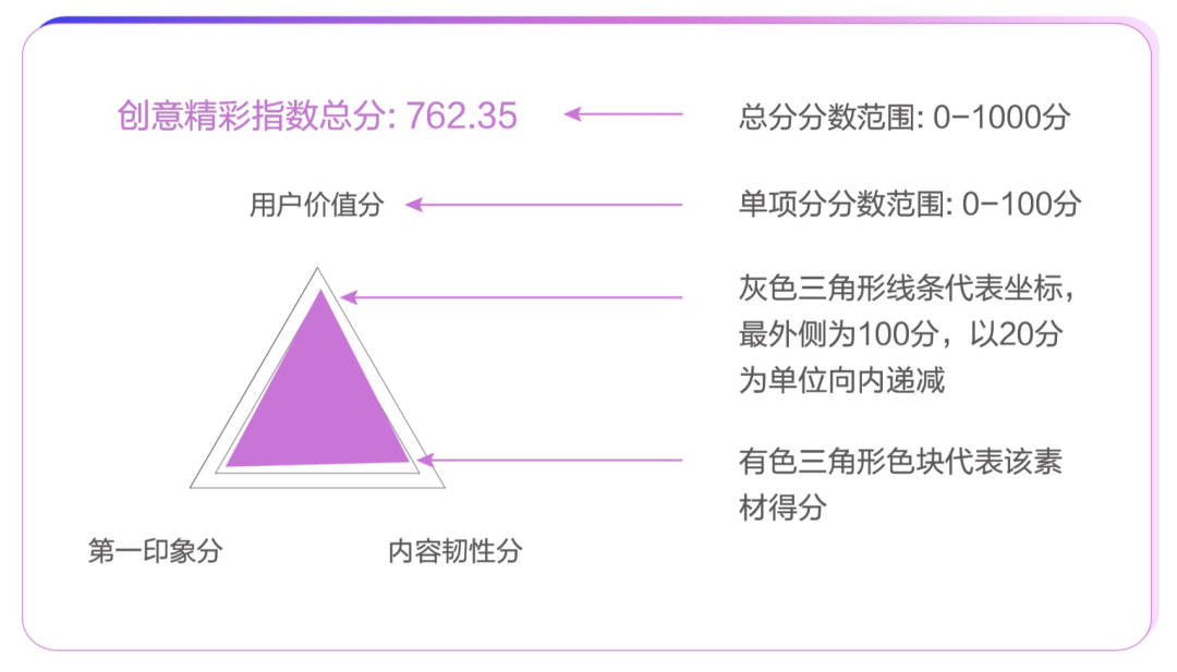 從豆瓣評分到短視頻點贊，大眾評價革命是如何誕生的？