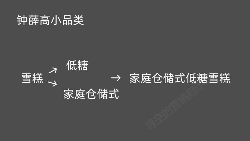 深度解析：爆火的網(wǎng)紅品牌們還能火幾年？