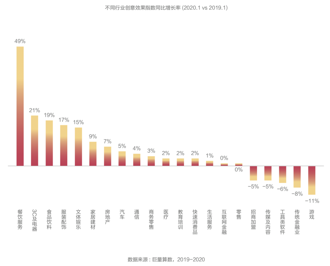 抖音廣告「創意效果指數」發布，用數據科學指導效果廣告創意