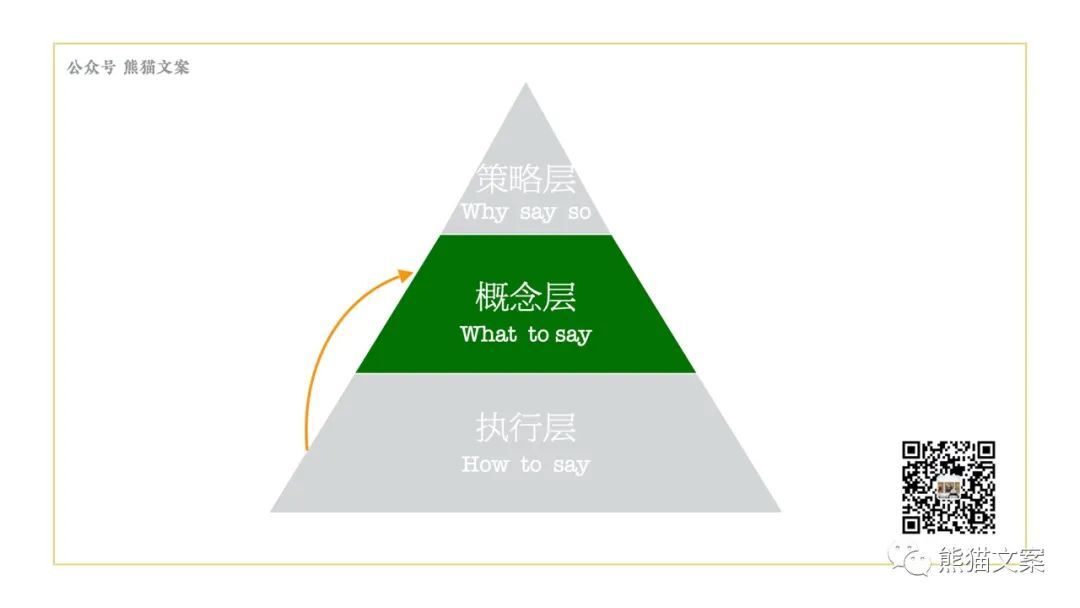 當(dāng)我們看案例的時(shí)候，究竟在看什么？