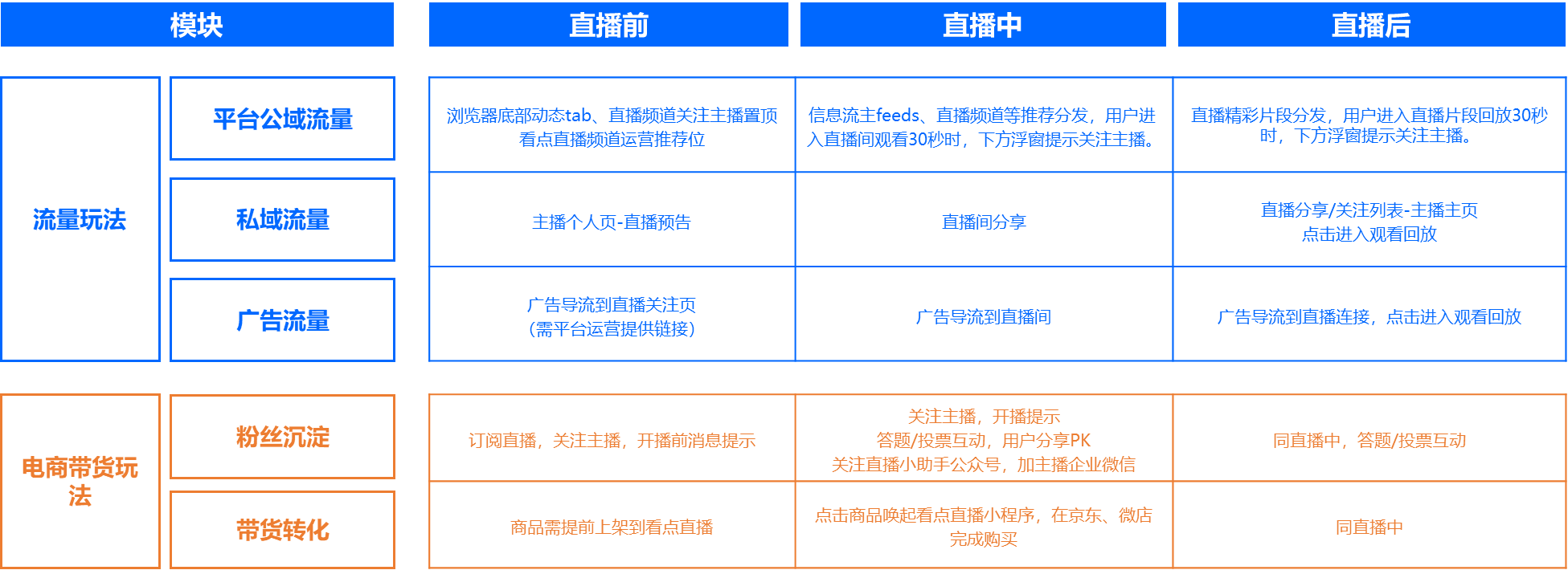 2小時直播引流突破100W，小米電視是怎么做到的？