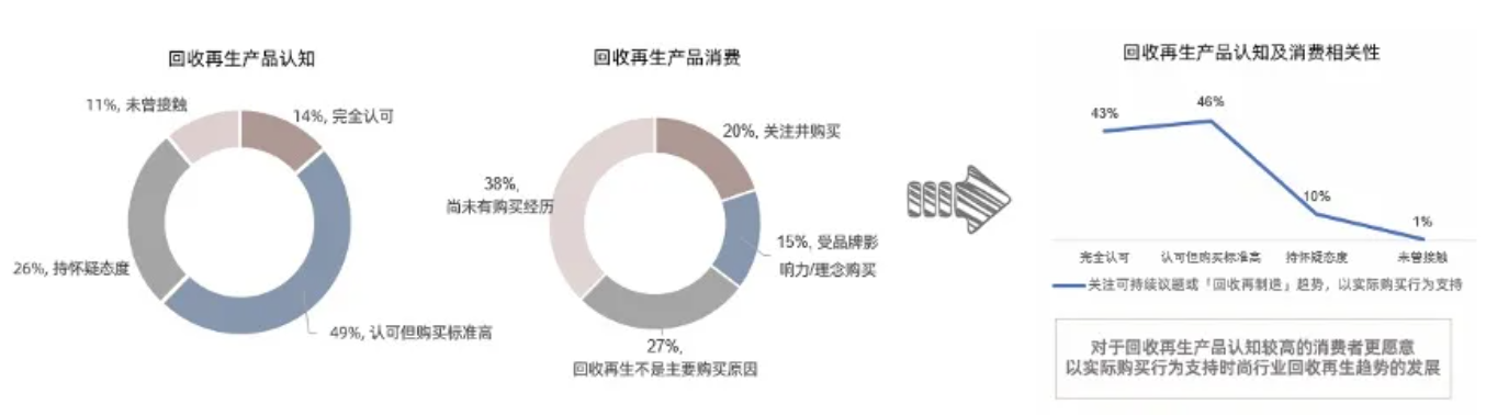 實現品牌年輕化的4種策略