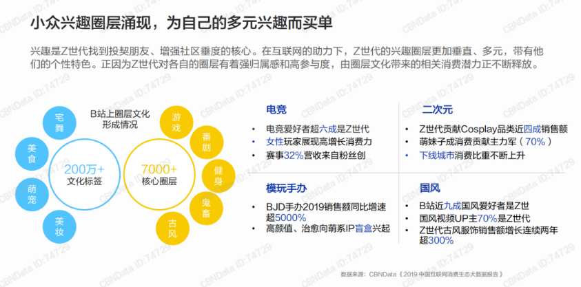 泡泡瑪特究竟做對了什么？品牌成長背后的營銷邏輯！