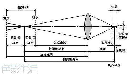 你必須掌握的12條經典攝影法則