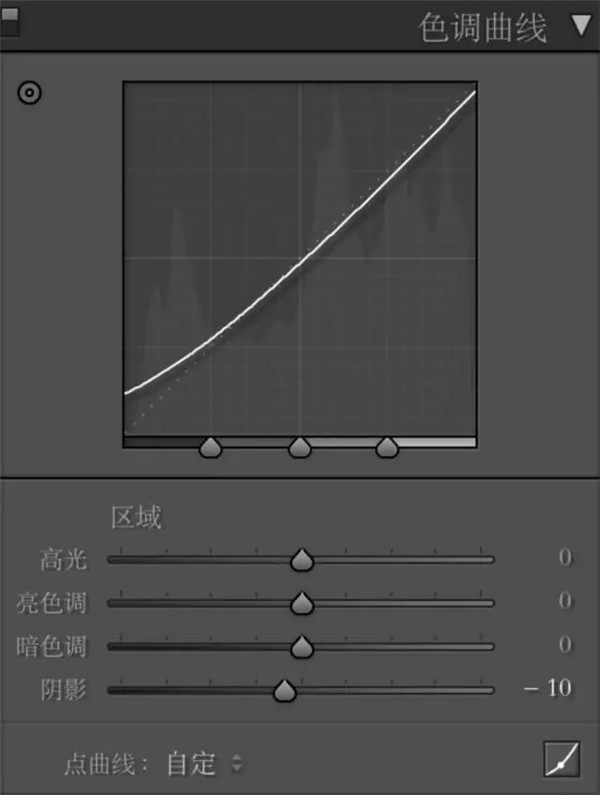 做后期：人像攝影后期調色分享