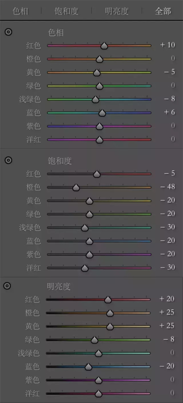 做后期：人像攝影后期調色分享