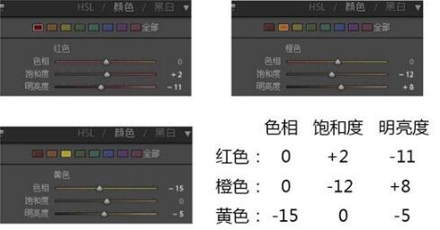 室內光線不足的片子怎么拯救？