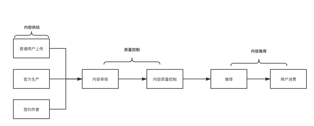 鳥哥筆記,新媒體運營,南村小付,內容運營,運營規劃