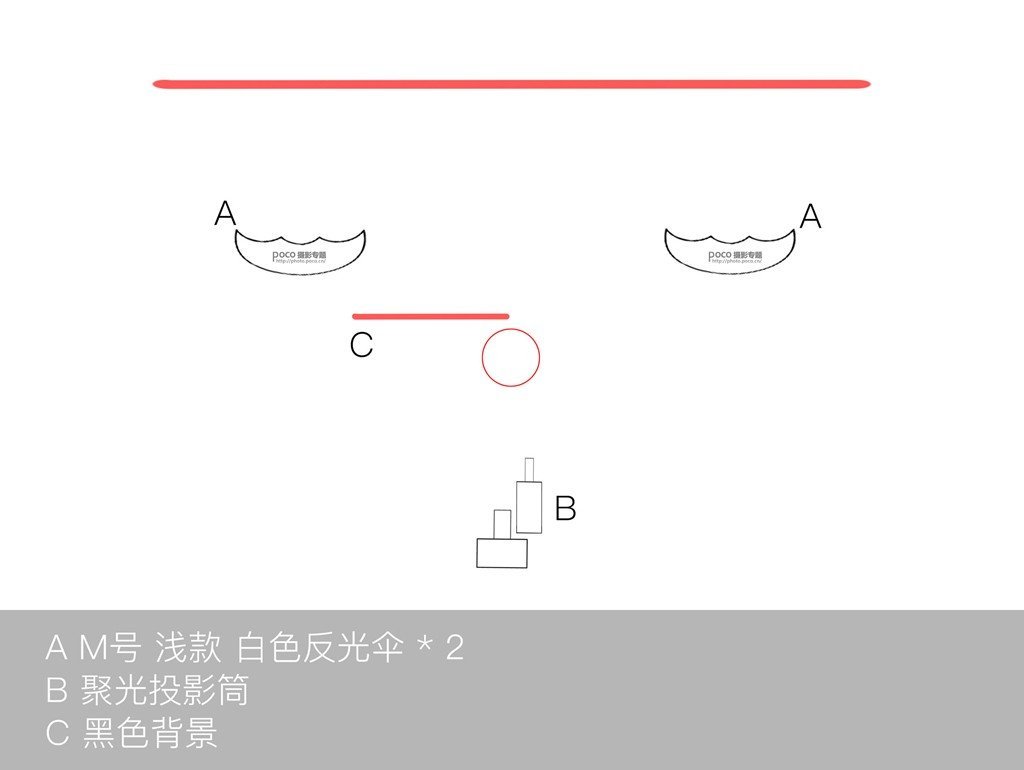 如何利用單燈玩轉棚拍人像6種光位？