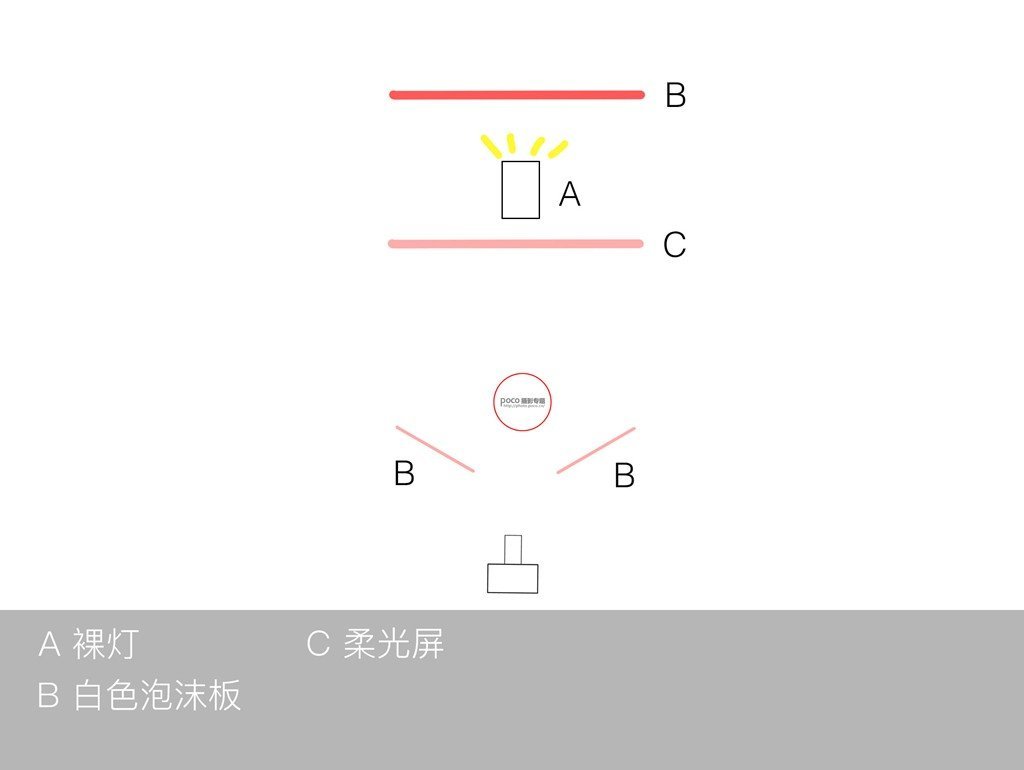 如何利用單燈玩轉棚拍人像6種光位？