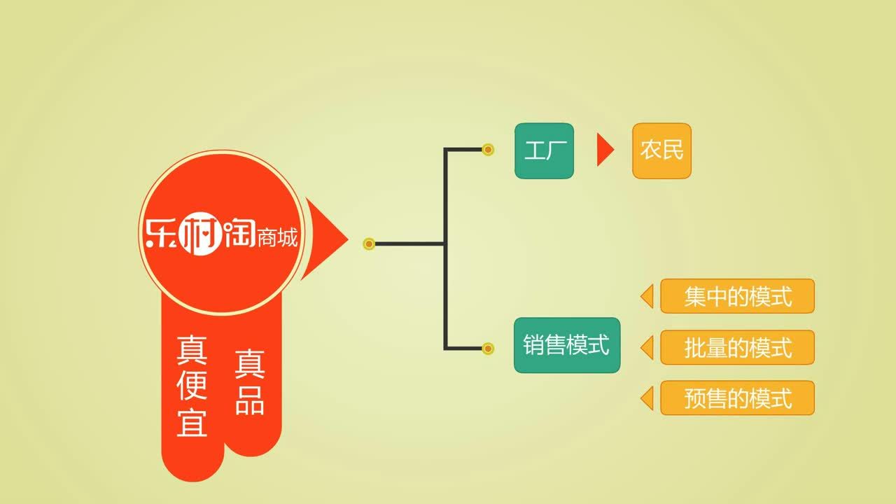 樂村淘flash動畫宣傳片